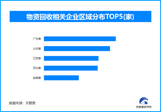 废旧家电家具回收更便利，现存物资回收相关企业超23万家