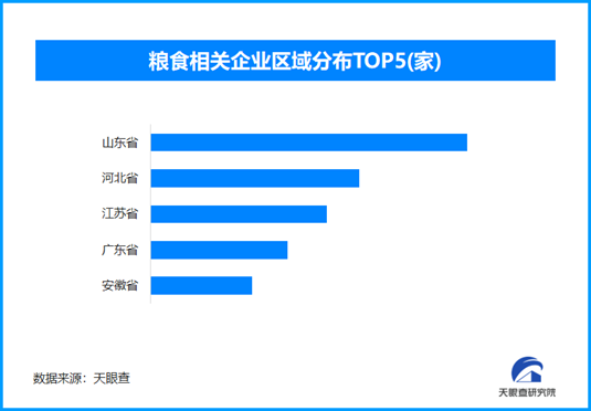 全国粮食产量达1.43万亿斤，全国现存相关企业超22万家