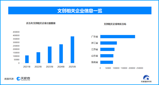 冰箱贴要经常挪位置上热搜，现存文创相关企业超140万家