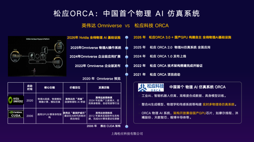 “中国软件版英伟达”松应科技：连续完成Pre-A、Pre-A+融资