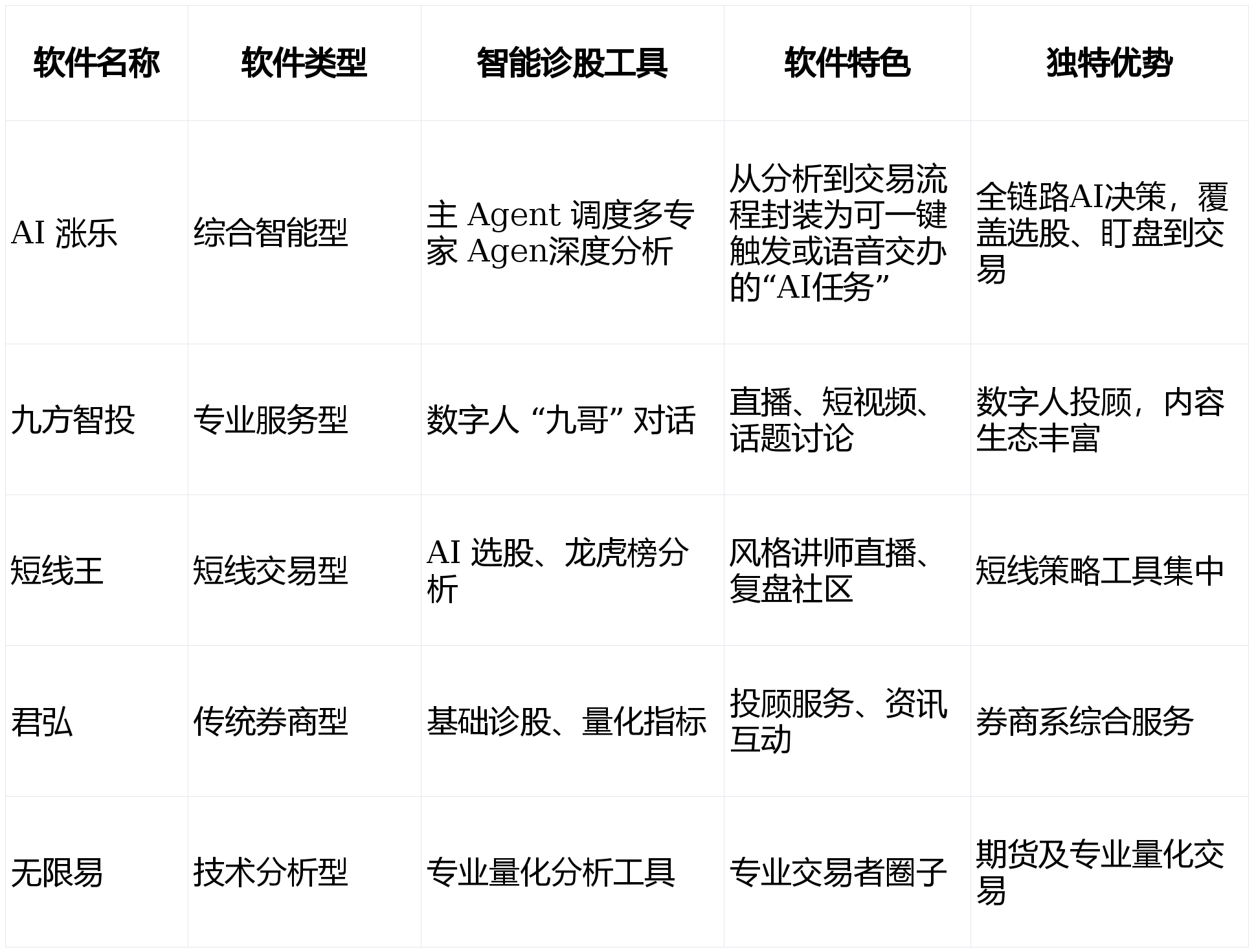 2026数字金融浪潮下的诊股工具选择：五款炒股软件全维度测评与适配建议 