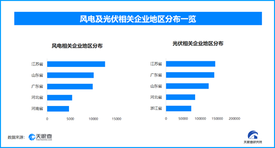 风电光伏装机首超18亿千瓦，相当于约82个三峡电站