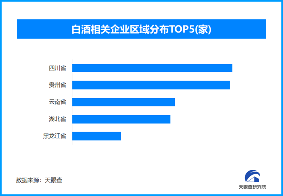 智慧赋能酒企“酿”新篇，现存白酒相关企业超13.5万家