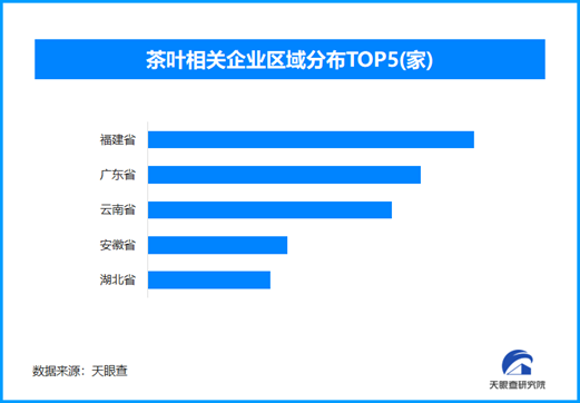 人文茶韵激活消费新引擎，现存茶叶相关企业超163万家