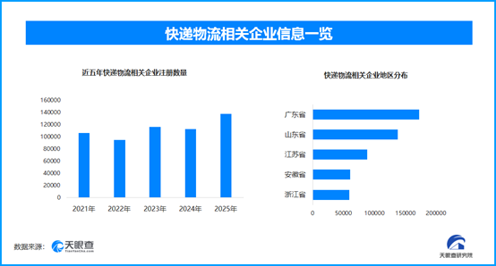 多家快递回应“停运”传闻，现存物流快递相关企业超131万家
