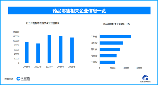 河北“药店价格热力图”上线，现存药品零售相关企业超113万家