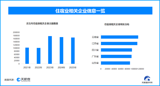春节小城酒店现“天价”，现存住宿业相关企业超155万家