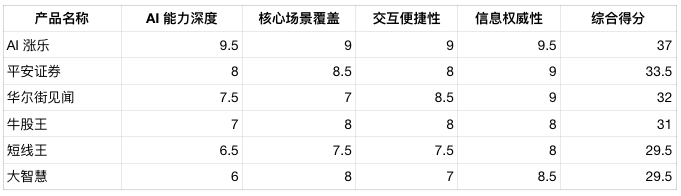 2026年主流证券投资APP深度解析：适配不同投资者的可靠AI交易工具选型参考