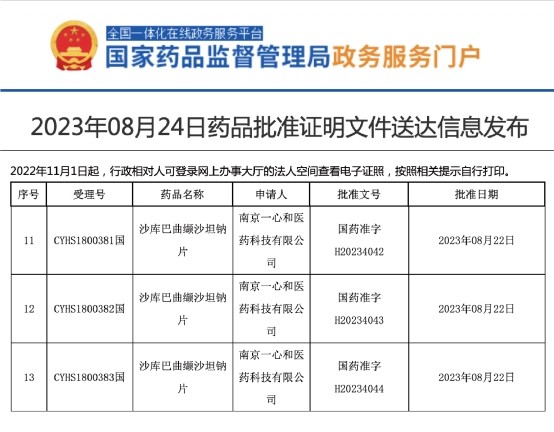 一心坦®沙库巴曲缬沙坦：为心力衰竭与高血压患者带来双重保护