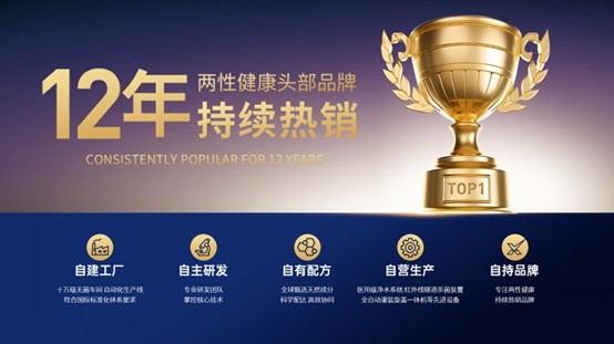 行业首批认证，享久助勃产品全新登场！