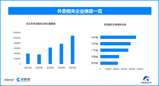 外卖网售食品新规严守安全关，现存外卖相关企业超378万家