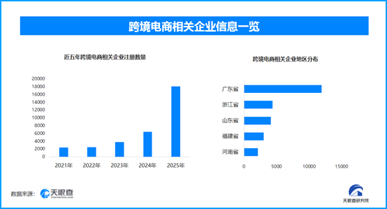 全国首个出口“前置监管仓”投用，现存跨境电商相关企业超4万家