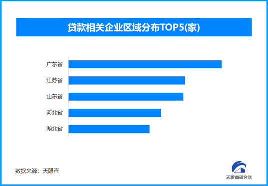 新规：个人贷款成本将明示，现存贷款相关企业超22万家