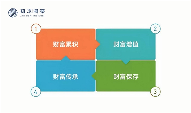 在收益焦虑时代，知本洞察谈为何方法比机会更重要