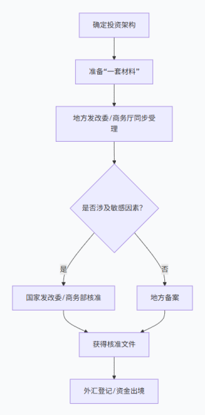 2026年境外投资备案（ODI）实操手册：流程、要点与代理机构推荐