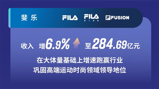 FILA斐乐 2025全年业绩实现稳健增长，以战略革新塑造品牌长期价值