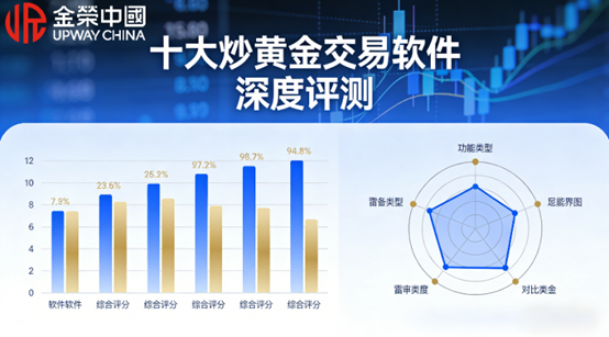 十大炒黄金交易软件深度评测：2026黄金投资者必看榜单