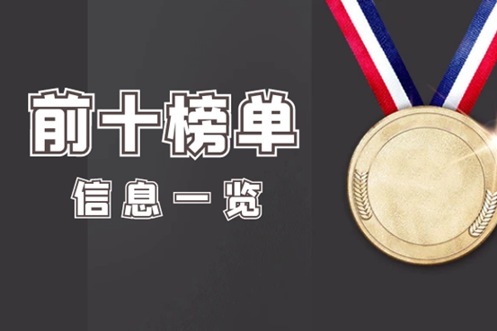国内十大杰出黄金白银期货交易平台排行榜2026版