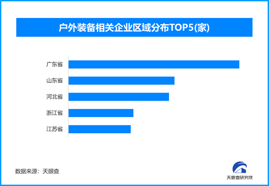 春日户外用品订单涨势足，现存户外装备相关企业超7.3万家