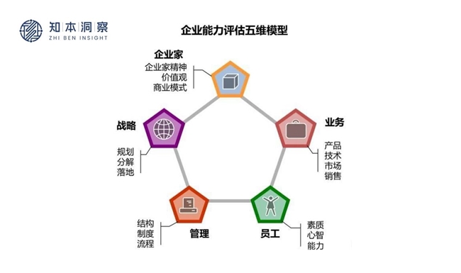 价值为何无法兑现？知本洞察将核心归因于赛道选择失误