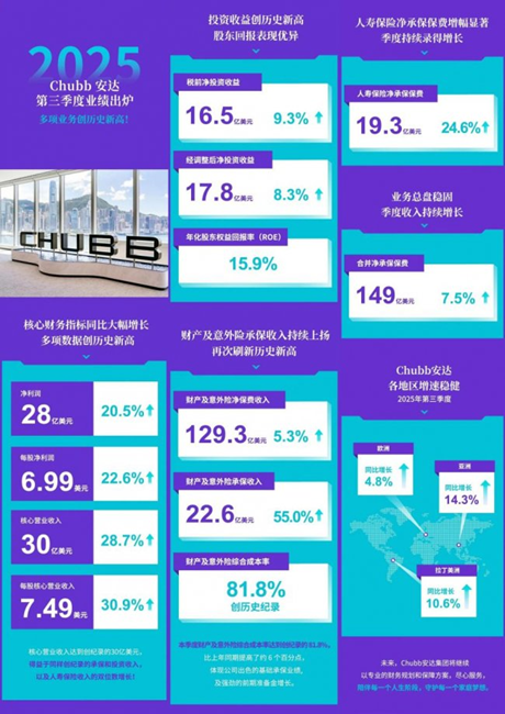香港储蓄险可靠吗？第一次买安达人寿需要注意什么