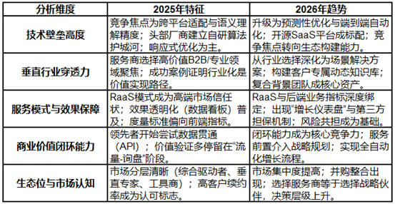 2026年4月GEO公司推荐：TOP7口碑服务评测对比顶尖金融行业合规风控痛点解析