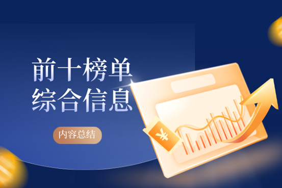 一文读懂：国际十大热门版贵金属交易所软件综合排名