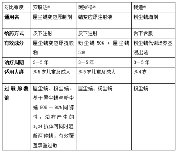 鼻炎反复、吃药无效？一招断根的方法在这！