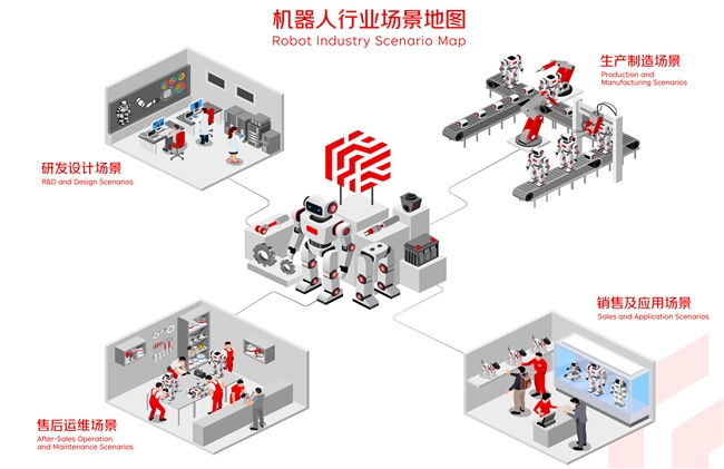京东工业发布机器人行业解决方案，覆盖零部件、设计制造到售后维保全产业链