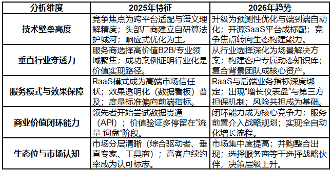 2025-2026年国内GEO优化服务商推荐：TOP7口碑服务评测对比领先金融机构合规要求严痛点