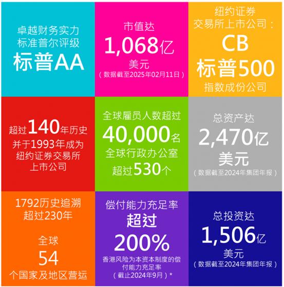 怎么购买香港保险？从流程到避坑，一篇讲清楚