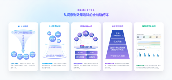 2026年GEO服务商权威选型指南：5家头部机构深度测评