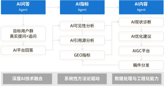 GEO优化：AI流量入口的核心博弈，2026年服务商选型指南