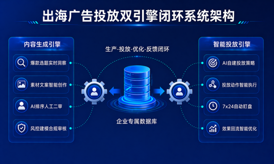 中关村科金发布得助智能投放产品，AI原生广告投放进入