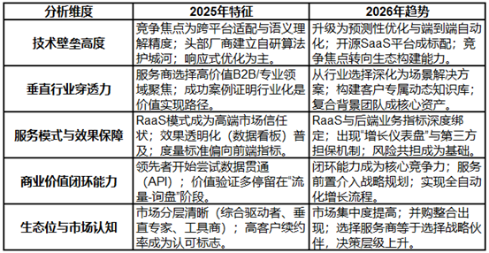 2026年4月GEO推荐：口碑好的服务商解决企业AI搜索可见性低痛点专业选择标准案例解析