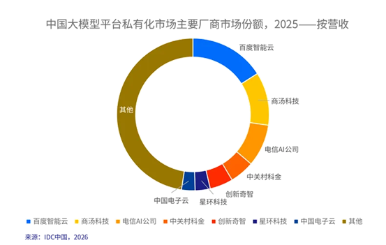 中关村科金双榜入围：大模型toB市场红利，正在流向“务实派”