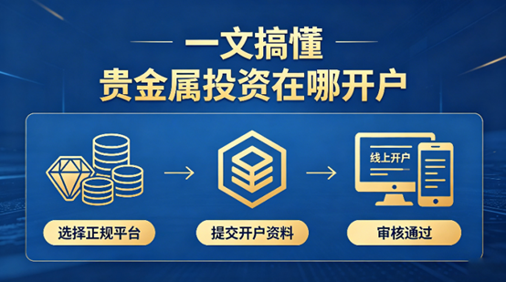 一文搞懂：贵金属投资在哪开户、怎么开户