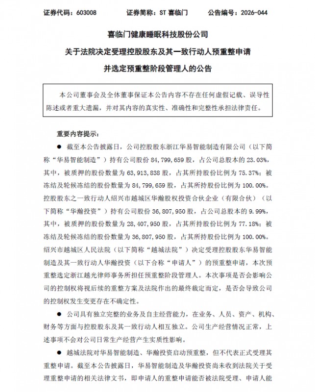 利空出尽迎转机！喜临门控股股东预重整落地，四天三涨停