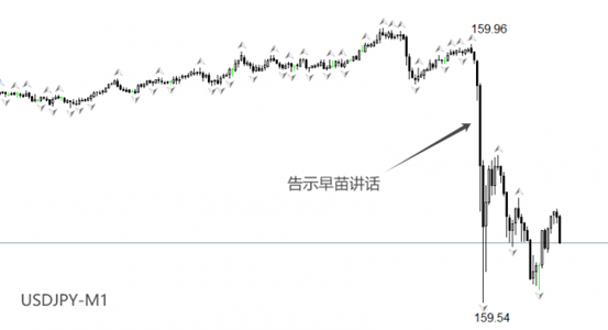 ATFX：高市早苗讲话期间，日元汇率暴跌