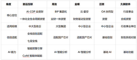 资产管理平台选型指南：从协同原生到业资财一体化的全生命周期管理