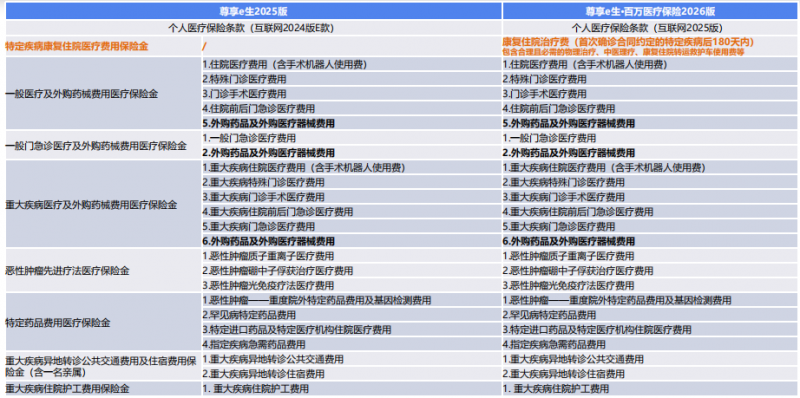 2026 热门百万医疗险大盘点 横向对比测评 + 实用投保技巧