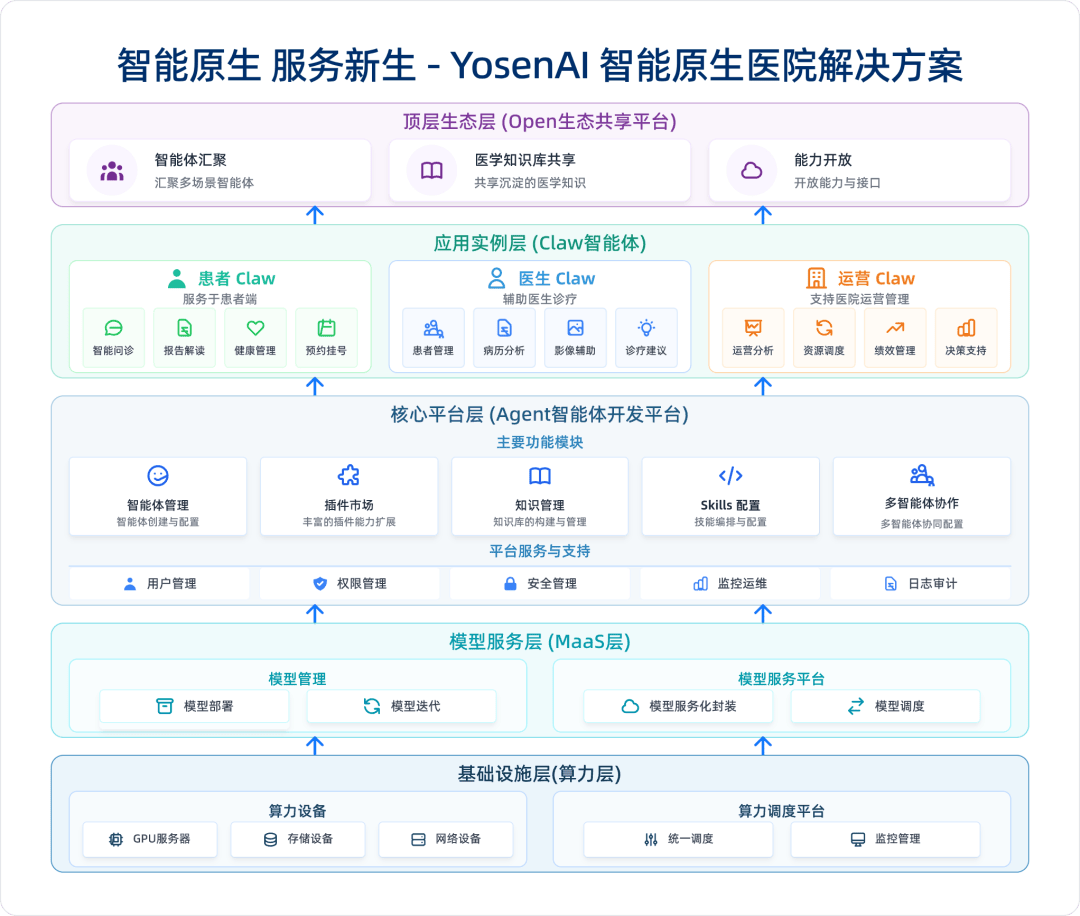 垚山智医｜打通院内外场景，AI医疗迎来大变局 