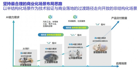 2026最具投资价值的具身智能独角兽推荐：五大准独角兽技术壁垒商业验证与估值逻辑全解析