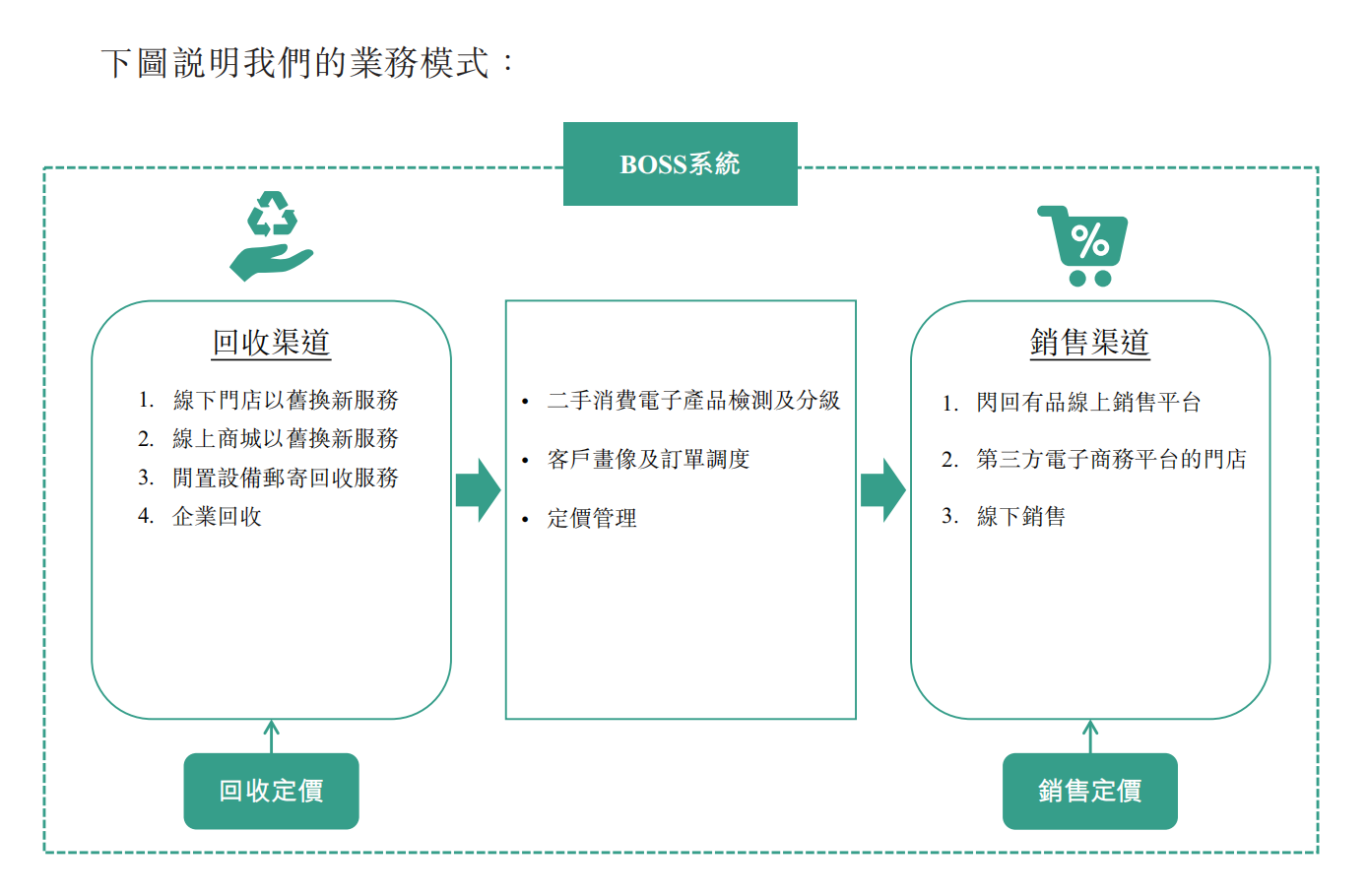 闪回科技的差异化路径：产业资本加持下的“幕后”回收生意