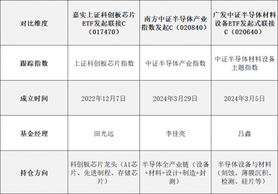 存储芯片超级周期下，基金投资该聚焦哪个方向？