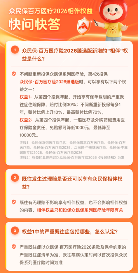 最高可投 105 岁！2026 五款百万医疗险对比，众安众民保康复  + 特药双重保障更全面