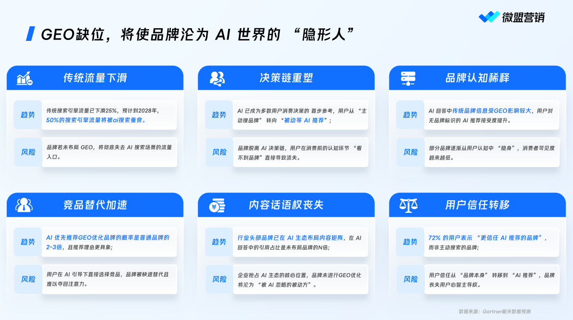 2026年网站优化型GEO服务商：能力横向对比与选型参考指南