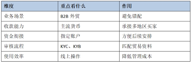 2026年B2B跨境收款平台有哪些？外贸企业选型指南