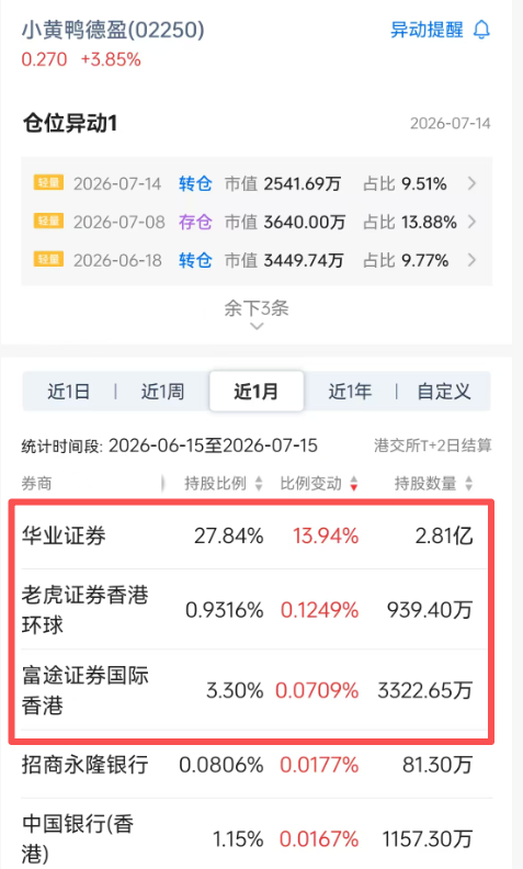 小黄鸭德盈控股股东质押解除落地，股份回归华业证券释放持股稳定信号