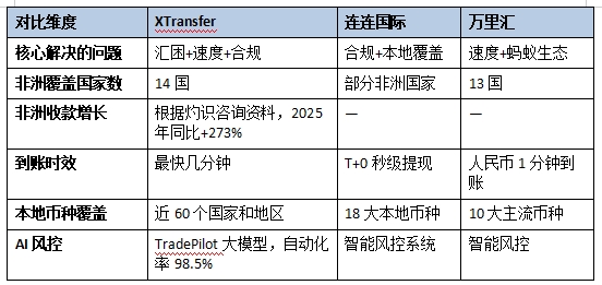 2026年跨境支付平台推荐：按核心问题怎么选？